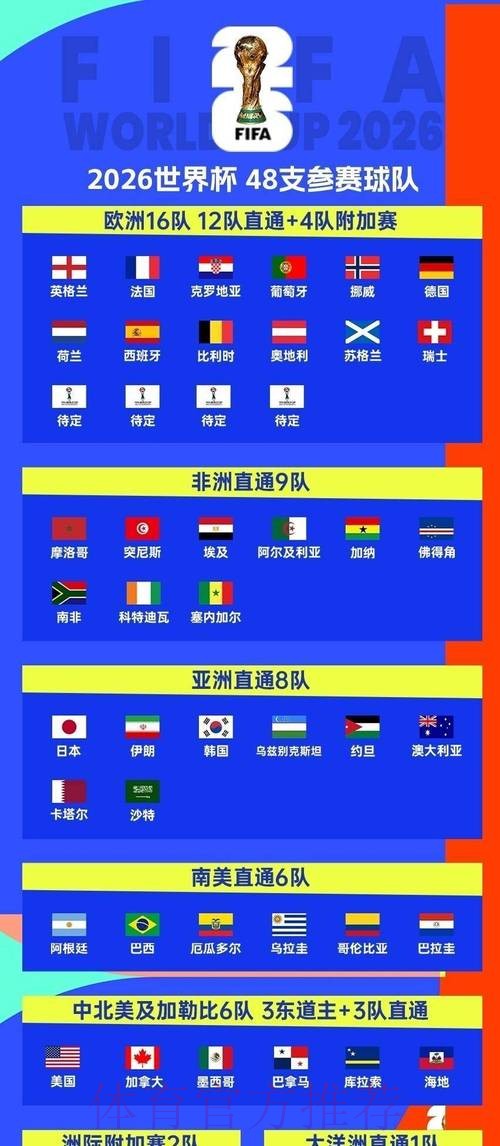 2026世界杯小组赛赛程最新最新时间表怎么查